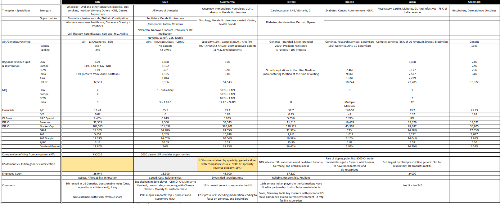 Pharma Industry Benchmarking